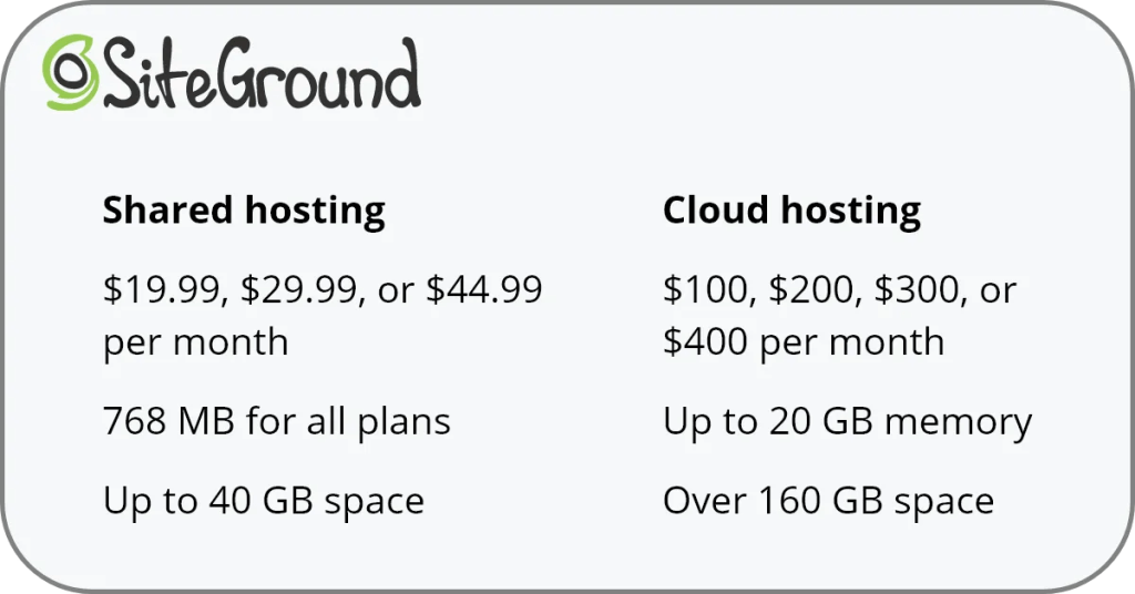 SiteGround Shared Hosting vs Cloud Hosting