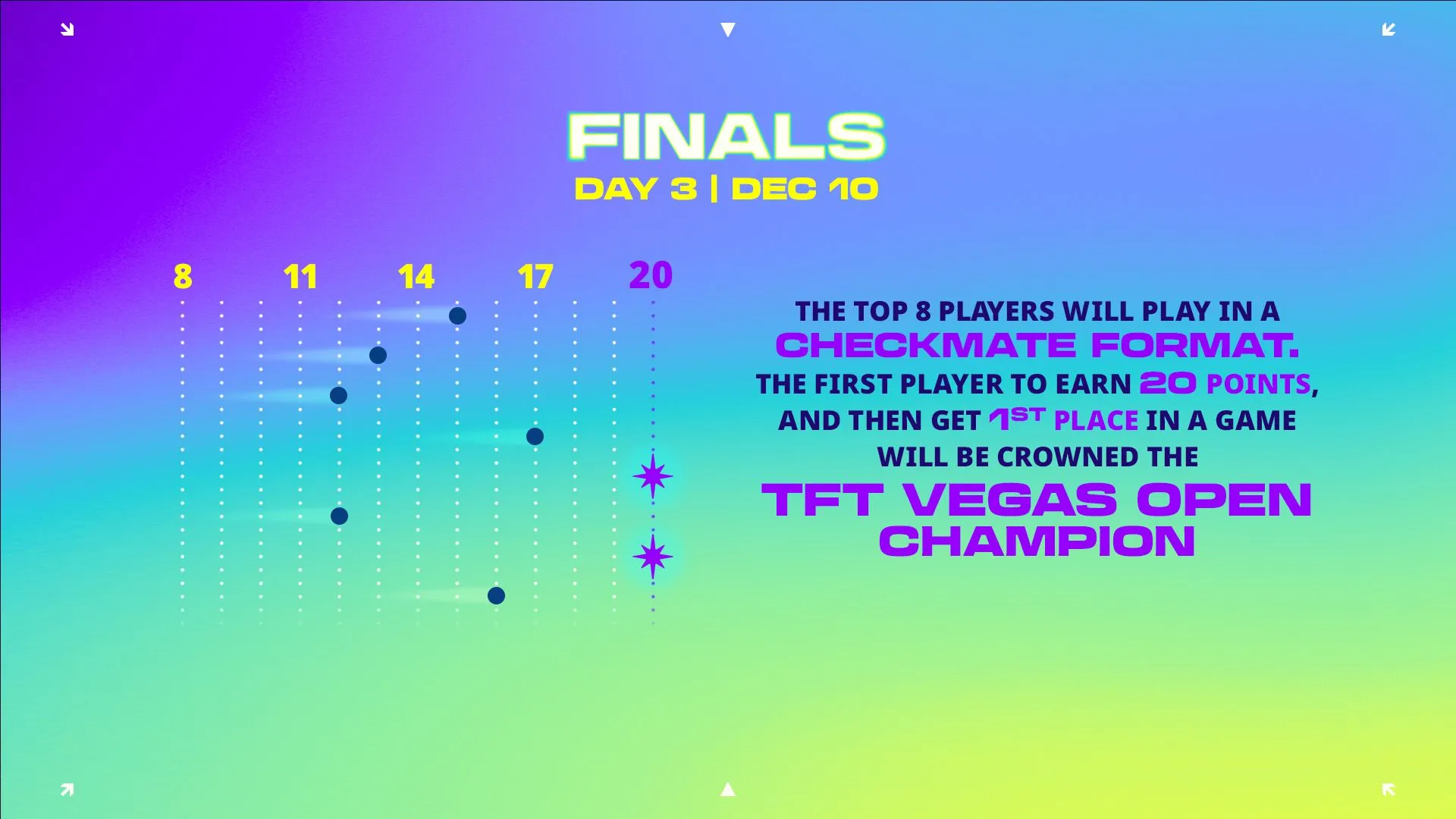 Billede af TFT Vegas Open Checkmate-format