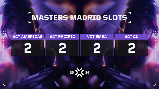 Antallet af slots på VCT Masters Madrid 2024.